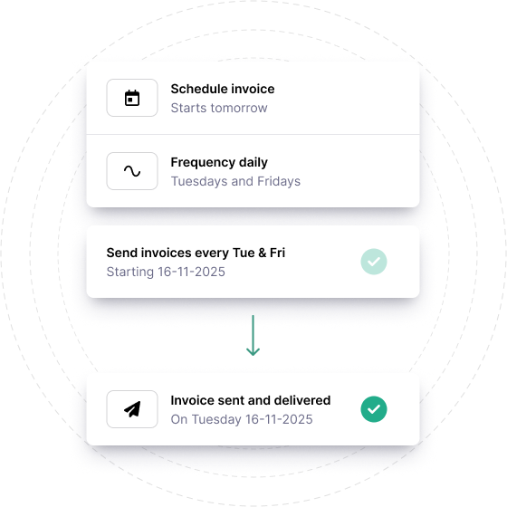 Scheduler for invoices