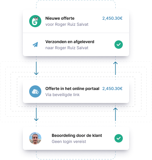 Direct online approval